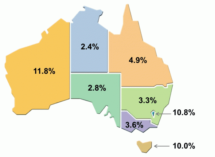 Map showing each state and territory and the percentage change they have had over the past year of their respective populations going on trips abroad